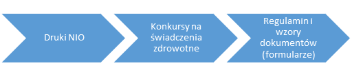 regulami wzory