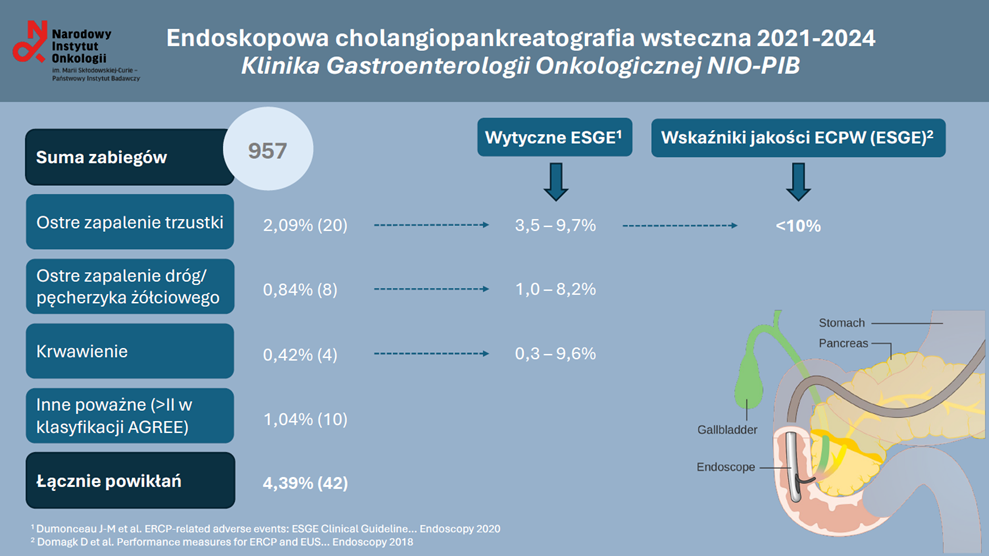 endoskopia 122024