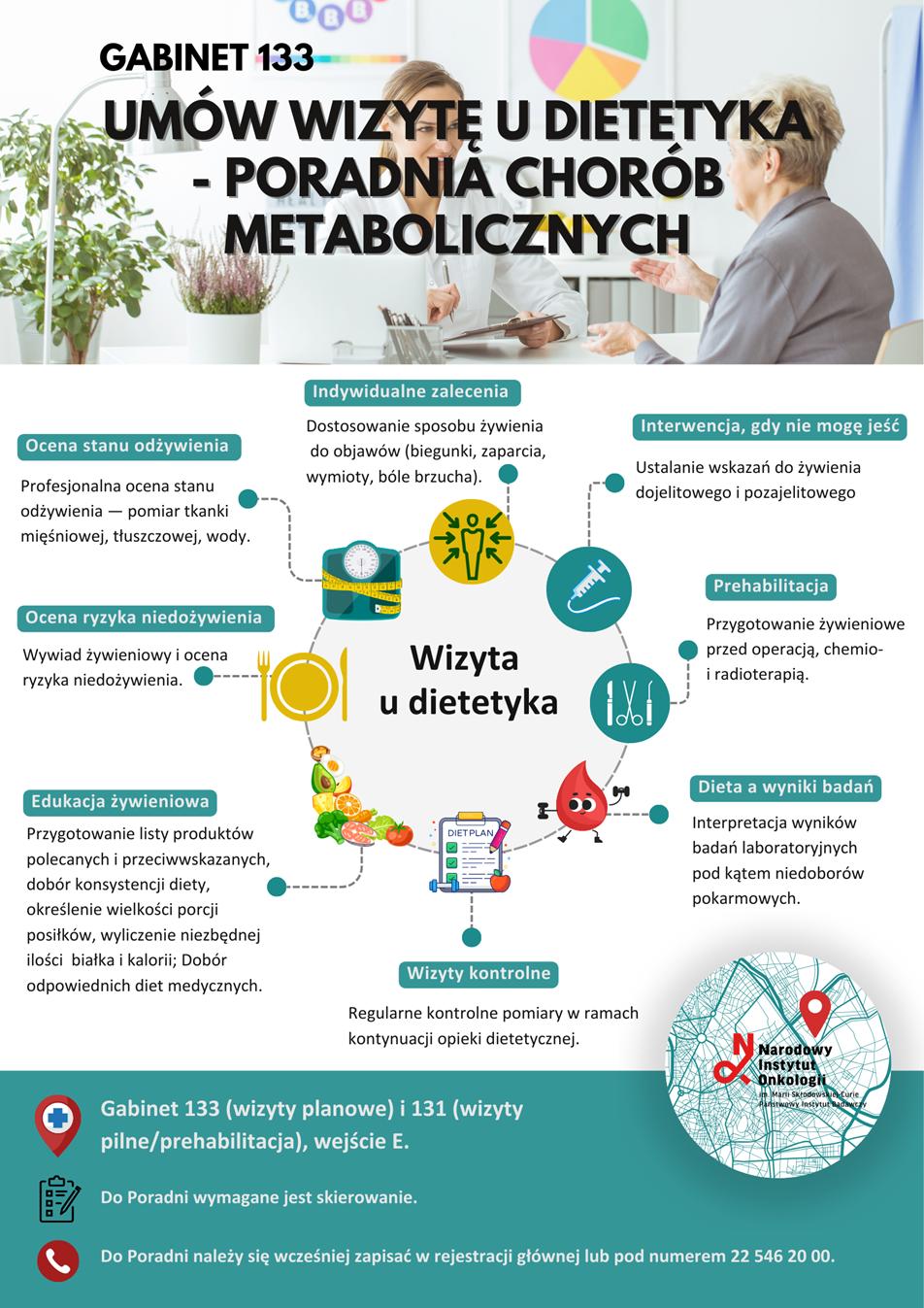 dietetycy kliniczni NIO grafika